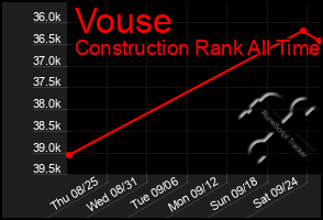 Total Graph of Vouse