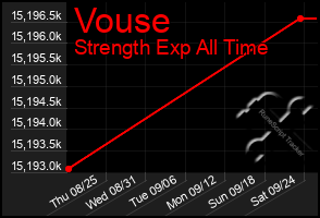 Total Graph of Vouse