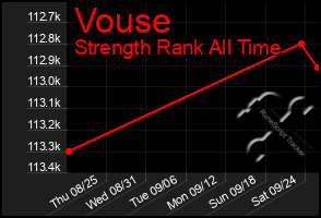 Total Graph of Vouse