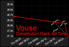 Total Graph of Vouse