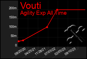 Total Graph of Vouti