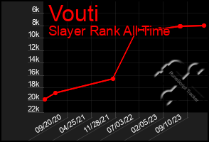 Total Graph of Vouti