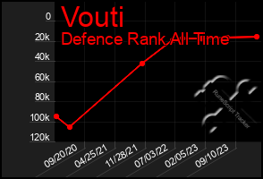 Total Graph of Vouti