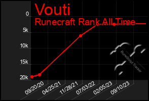 Total Graph of Vouti