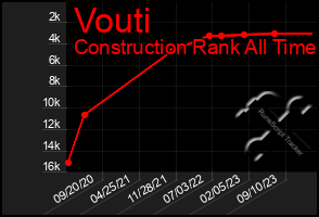 Total Graph of Vouti