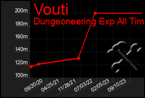 Total Graph of Vouti