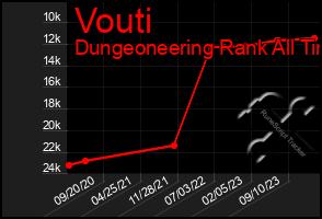 Total Graph of Vouti