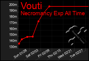 Total Graph of Vouti