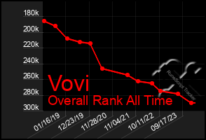 Total Graph of Vovi