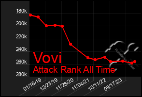 Total Graph of Vovi