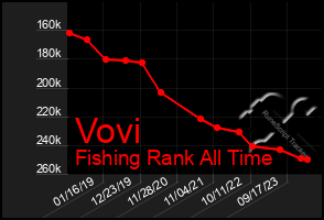 Total Graph of Vovi