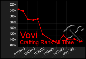 Total Graph of Vovi