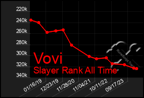 Total Graph of Vovi