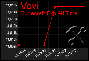 Total Graph of Vovi