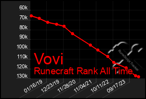 Total Graph of Vovi