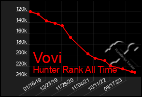 Total Graph of Vovi