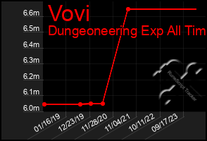 Total Graph of Vovi