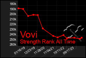 Total Graph of Vovi