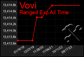 Total Graph of Vovi