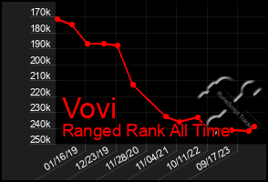 Total Graph of Vovi