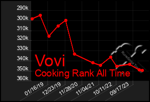 Total Graph of Vovi