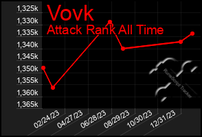 Total Graph of Vovk