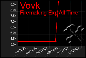 Total Graph of Vovk