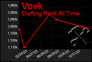 Total Graph of Vovk