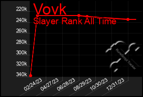 Total Graph of Vovk