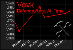 Total Graph of Vovk