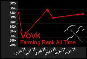 Total Graph of Vovk