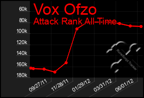 Total Graph of Vox Ofzo