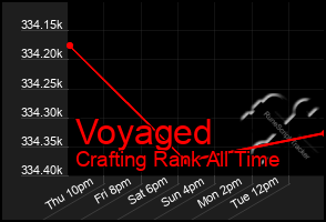 Total Graph of Voyaged