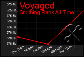 Total Graph of Voyaged