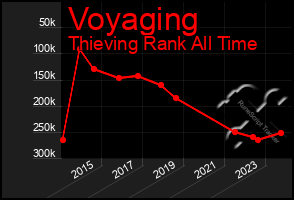 Total Graph of Voyaging