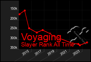 Total Graph of Voyaging