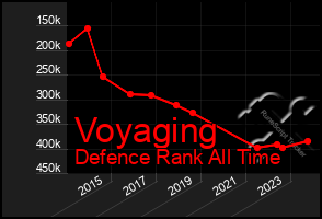 Total Graph of Voyaging