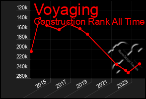 Total Graph of Voyaging