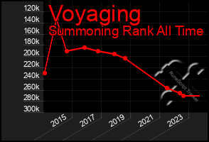 Total Graph of Voyaging