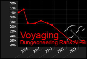 Total Graph of Voyaging