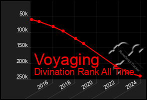 Total Graph of Voyaging