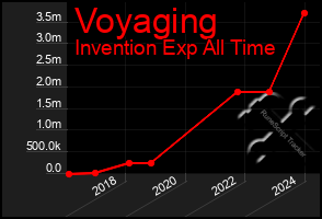 Total Graph of Voyaging