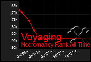 Total Graph of Voyaging