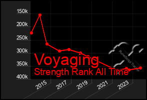 Total Graph of Voyaging