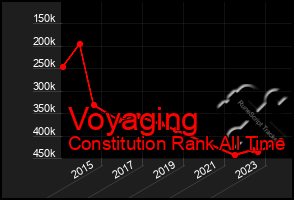 Total Graph of Voyaging