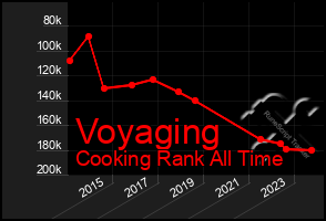 Total Graph of Voyaging