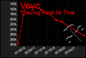 Total Graph of Voyc