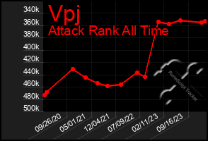 Total Graph of Vpj