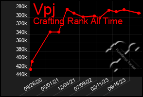 Total Graph of Vpj