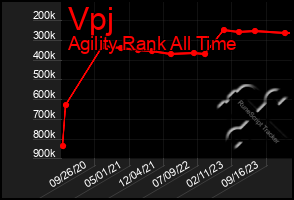 Total Graph of Vpj
